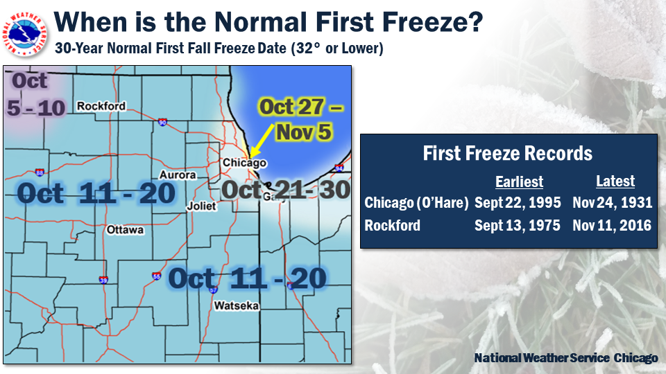 First Freeze