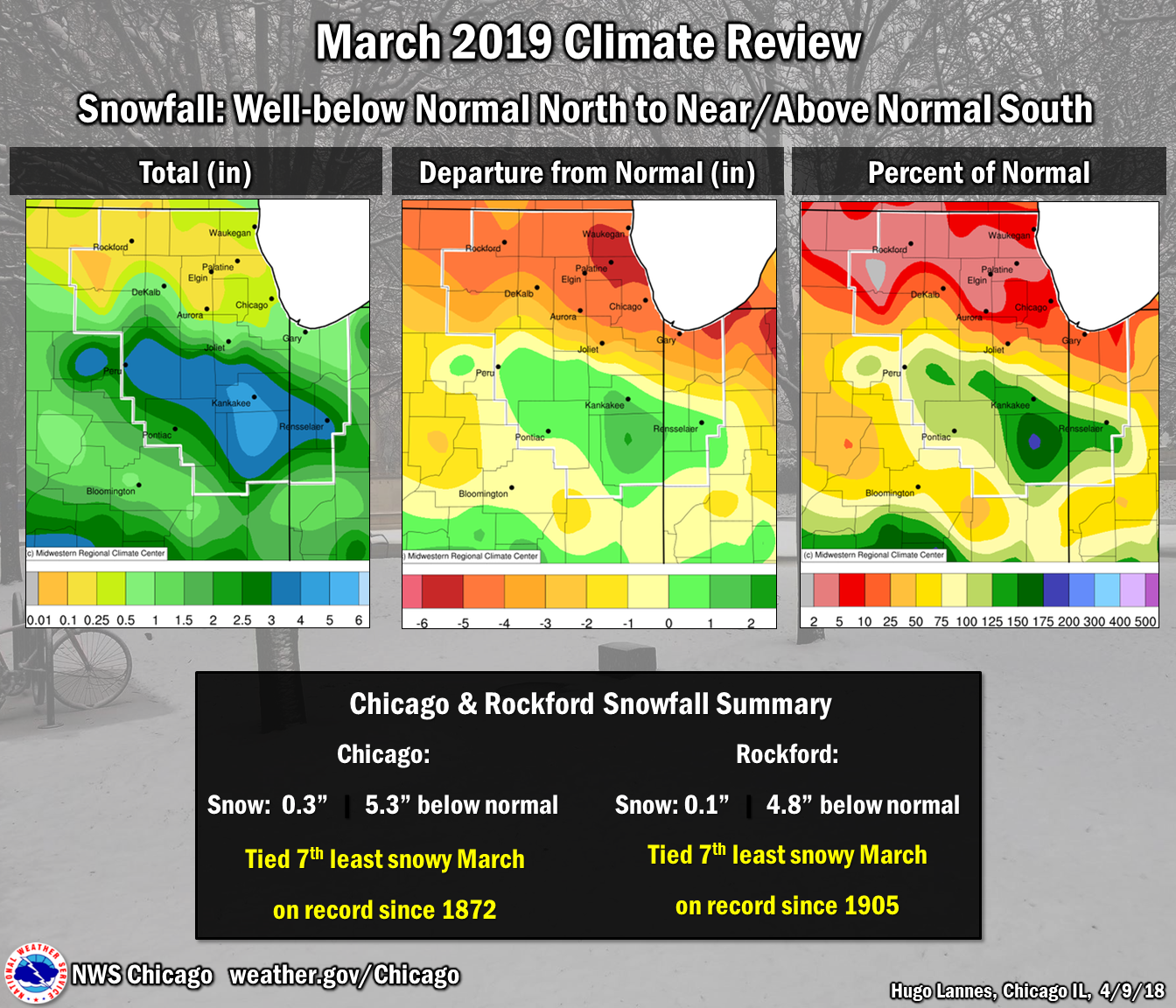 March 2019 Snowfall