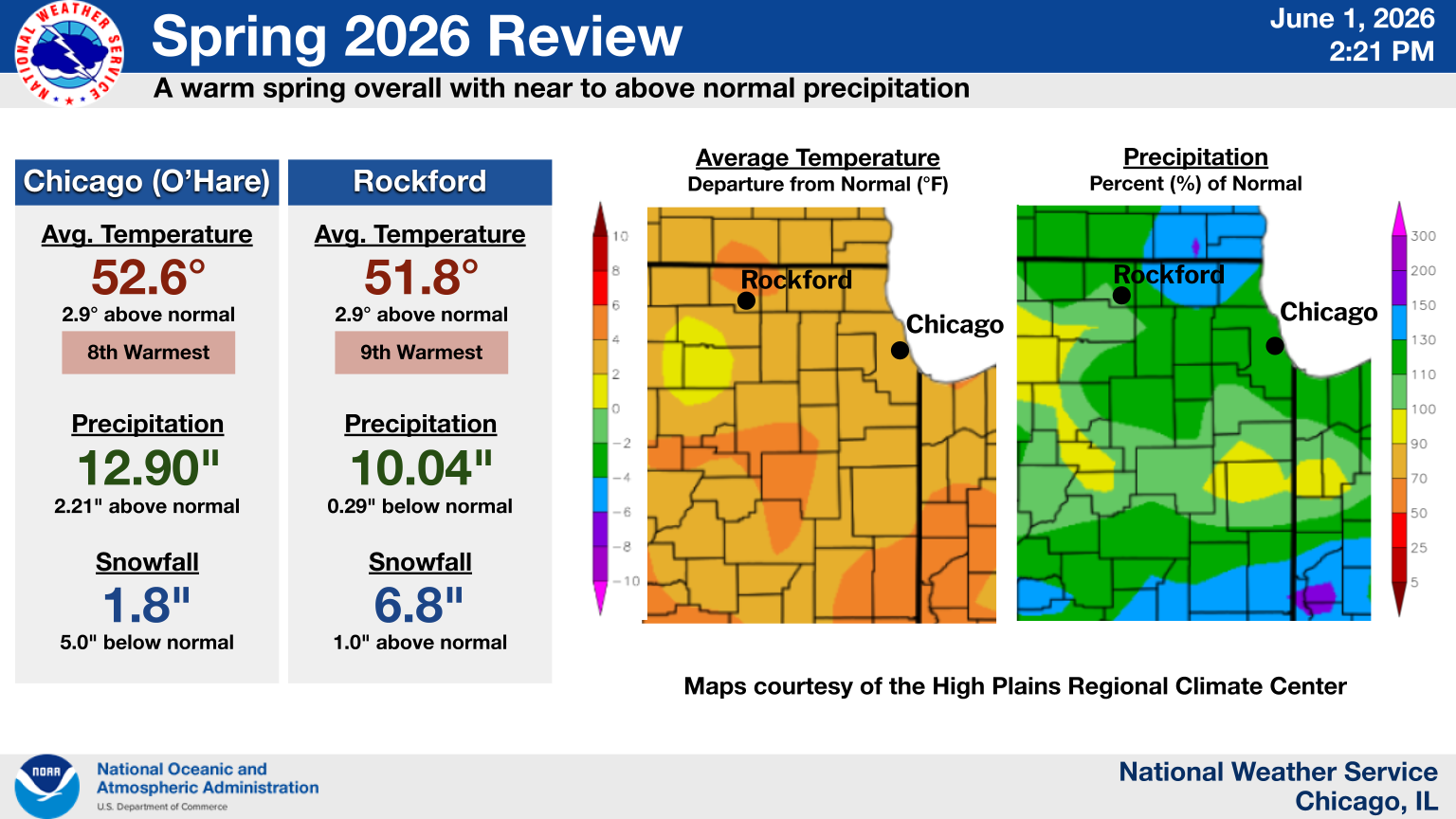 Meteorological Spring 2026 Climate Summary Graphic