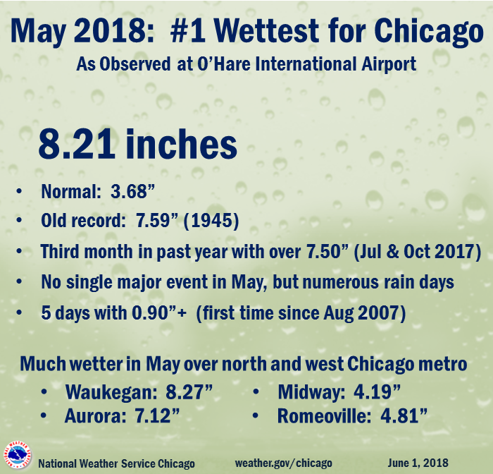 Wettest May