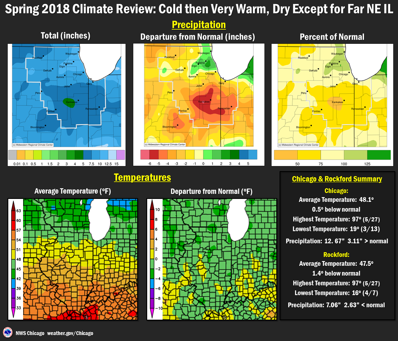 Spring 2018 Precipitation and Temperatures