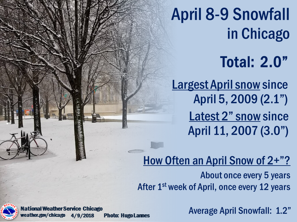 April 8-9, 2018 Snow