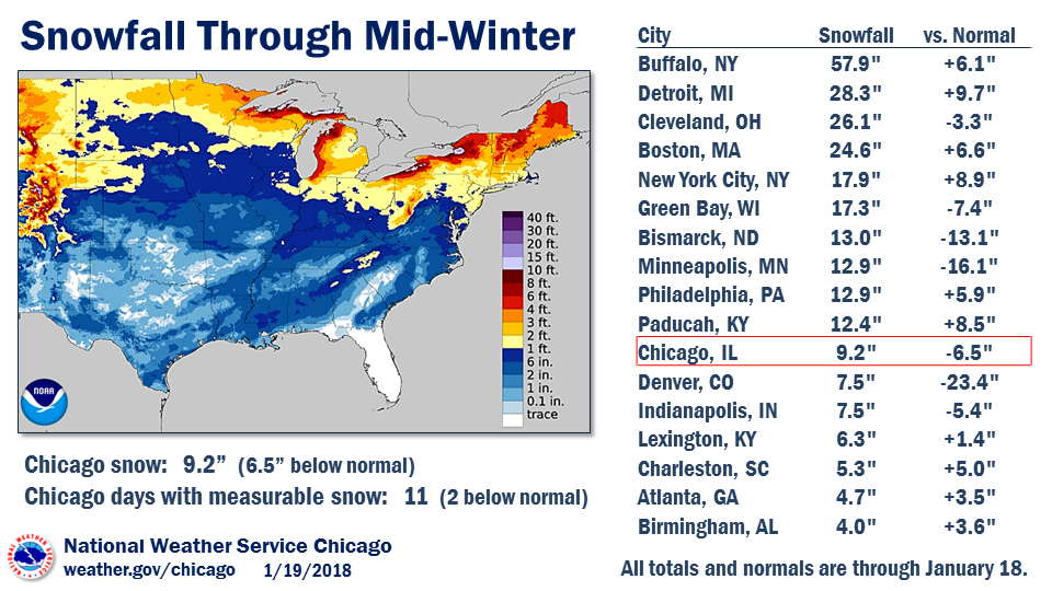 Mid-Winter Info