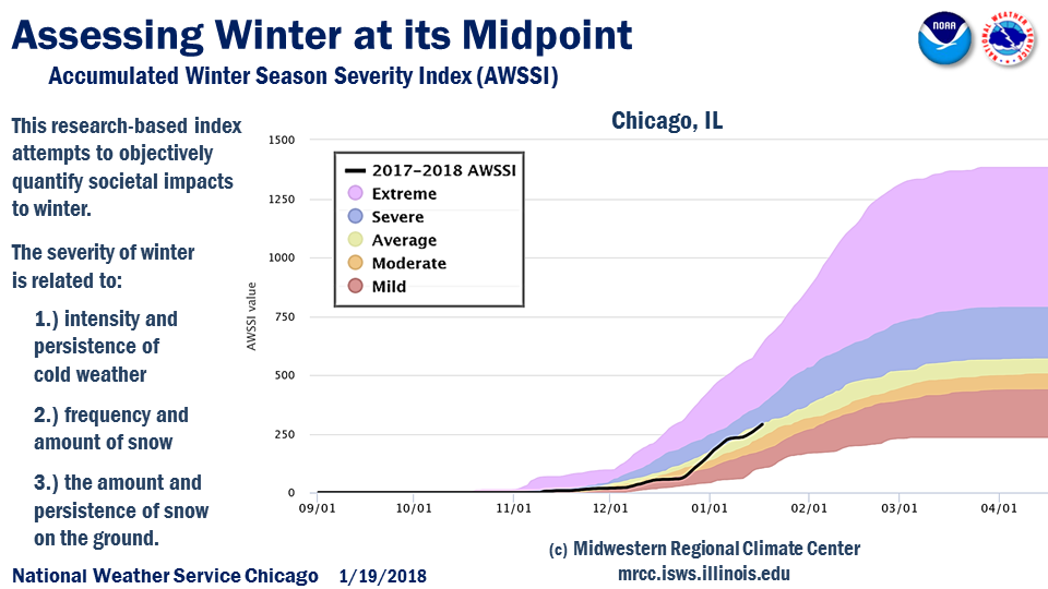 Mid-Winter Info