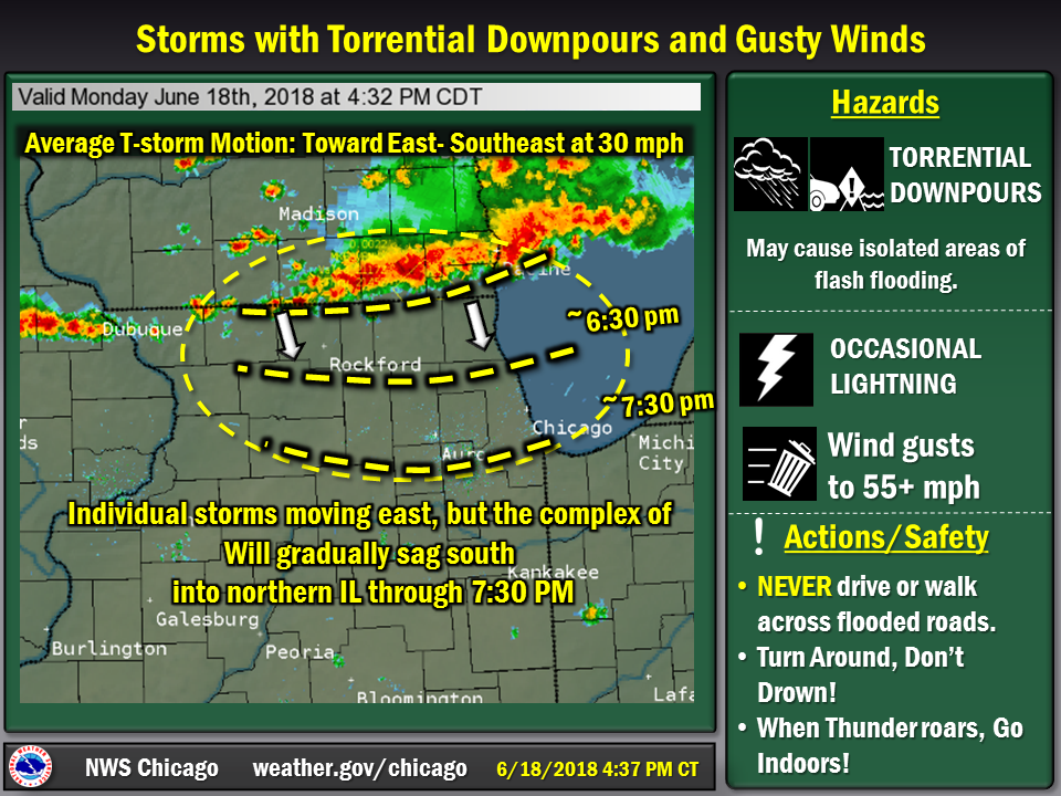 Wx Story