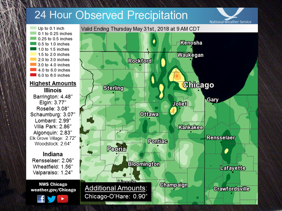 Observed Rainfall