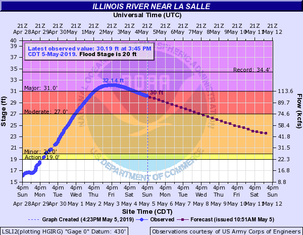 LaSalle, IL