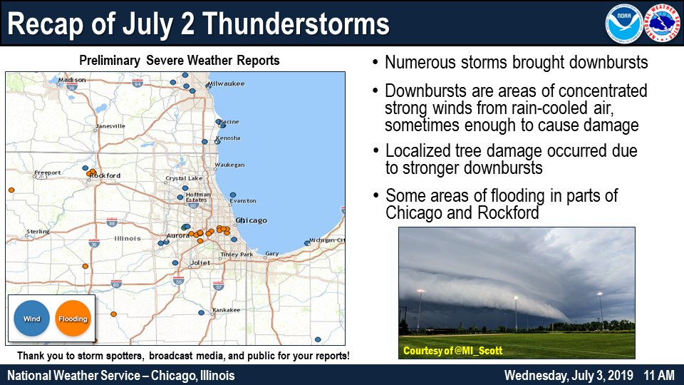 Storm Reports