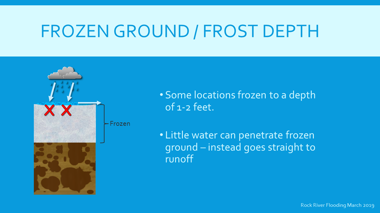 Frozen Ground