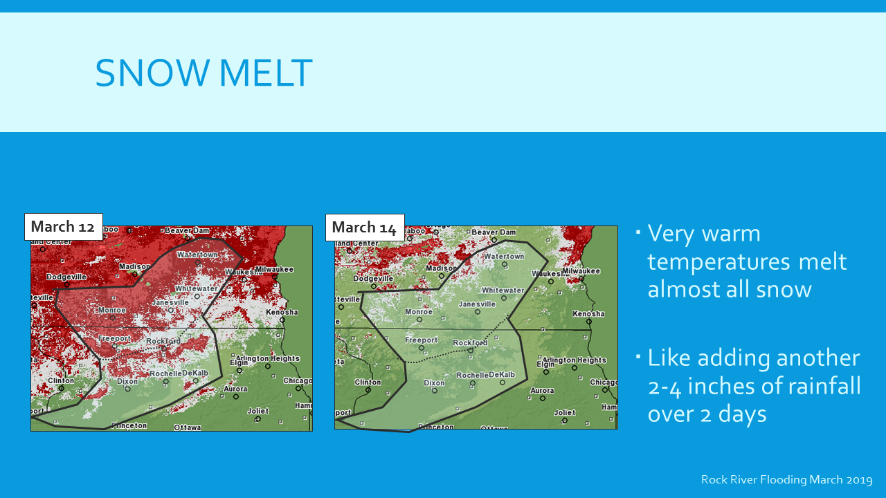 Snow Melt