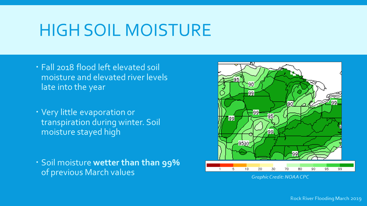 Soil Moisture