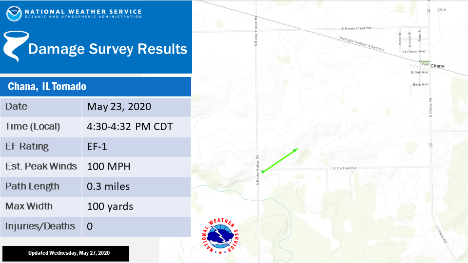 Chana, IL tornado track map