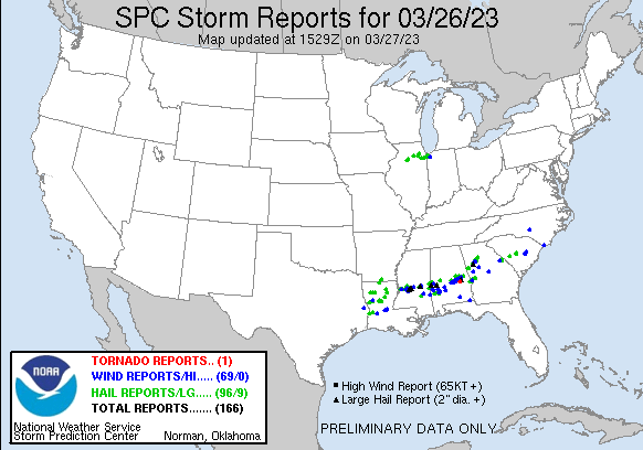 Storm Reports