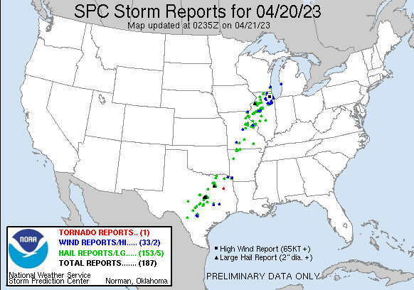 Storm Reports