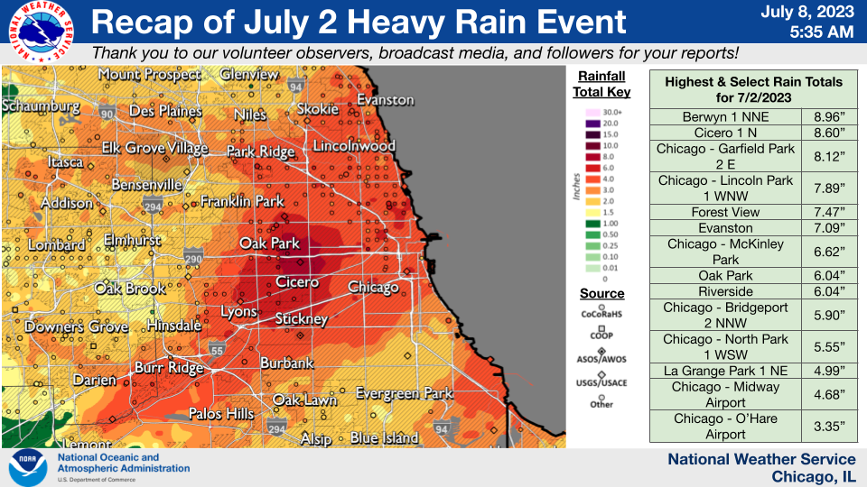 Rainfall Reports from July 2nd.