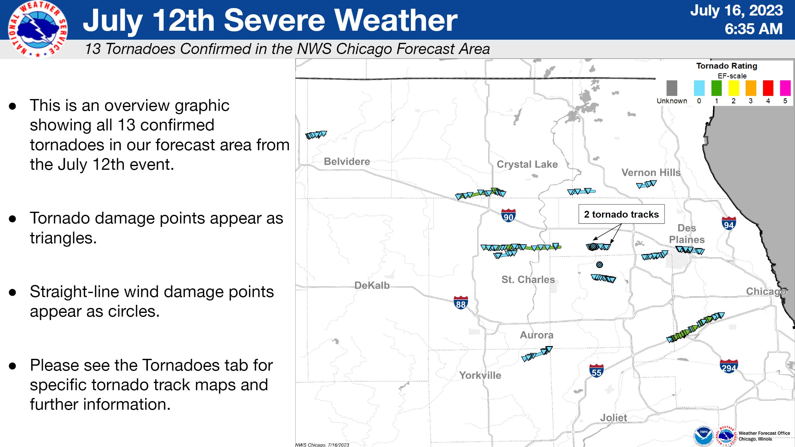 Storm Reports