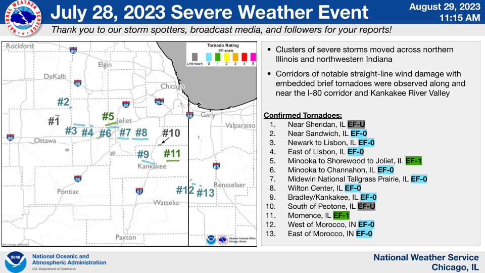 Tornado track overview graphic