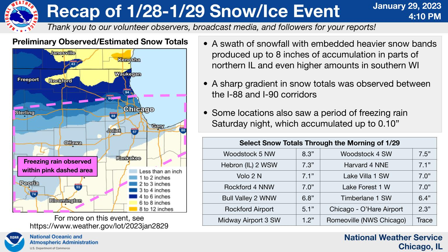 Overview Graphic