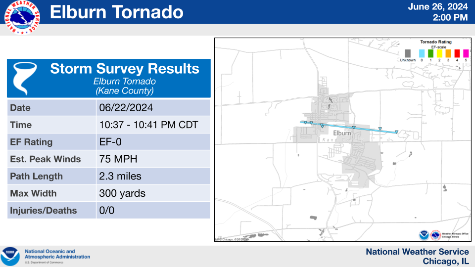 Elburn Tornado Summary Graphic