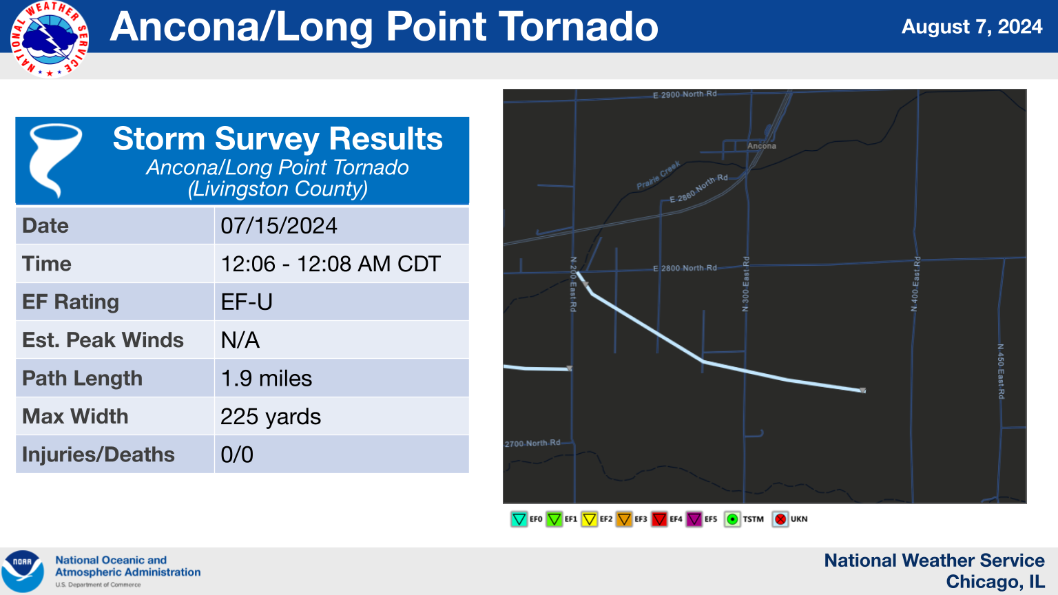 Ancona Tornado Summary Graphic