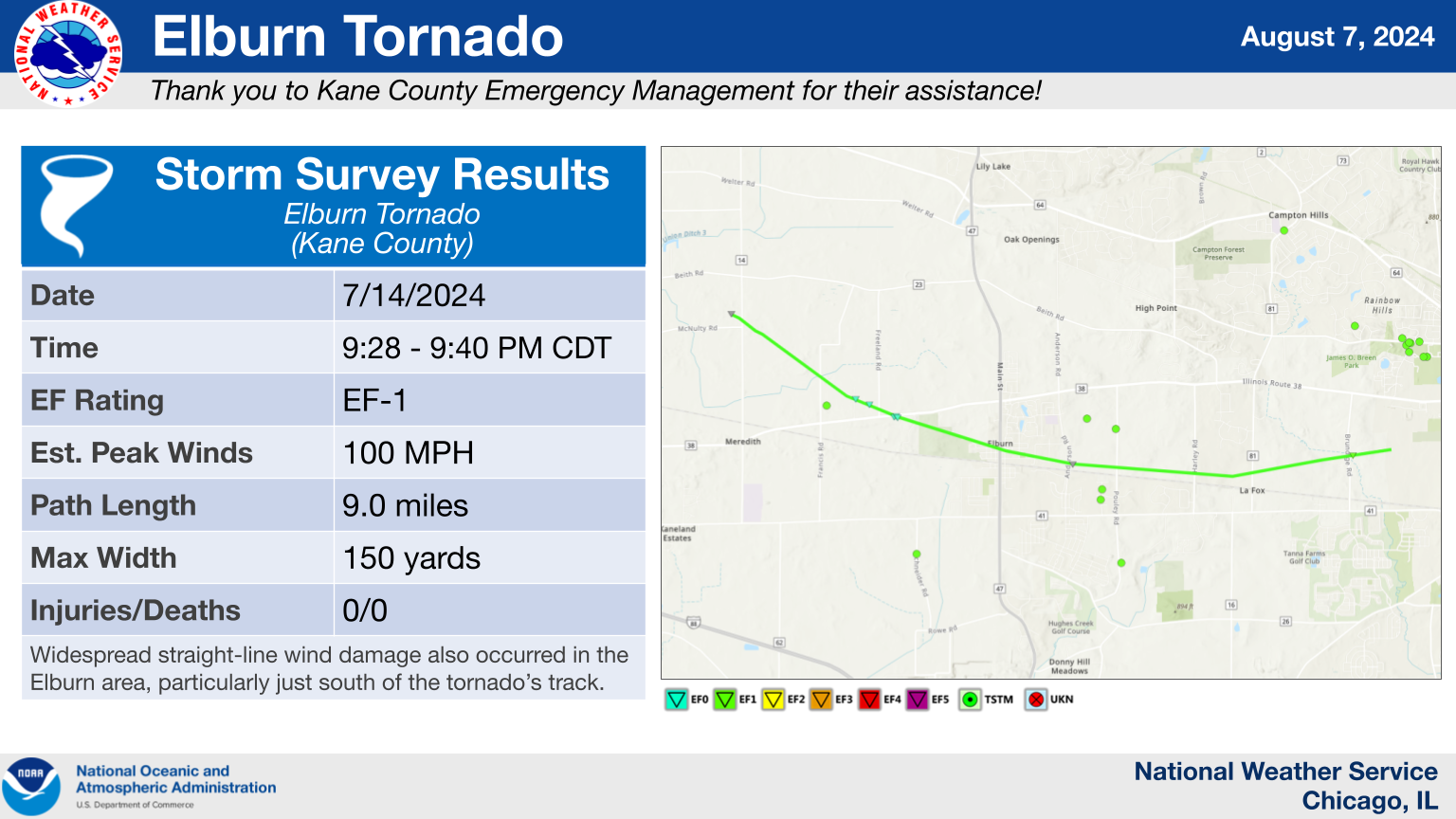 Elburn Tornado Summary Graphic