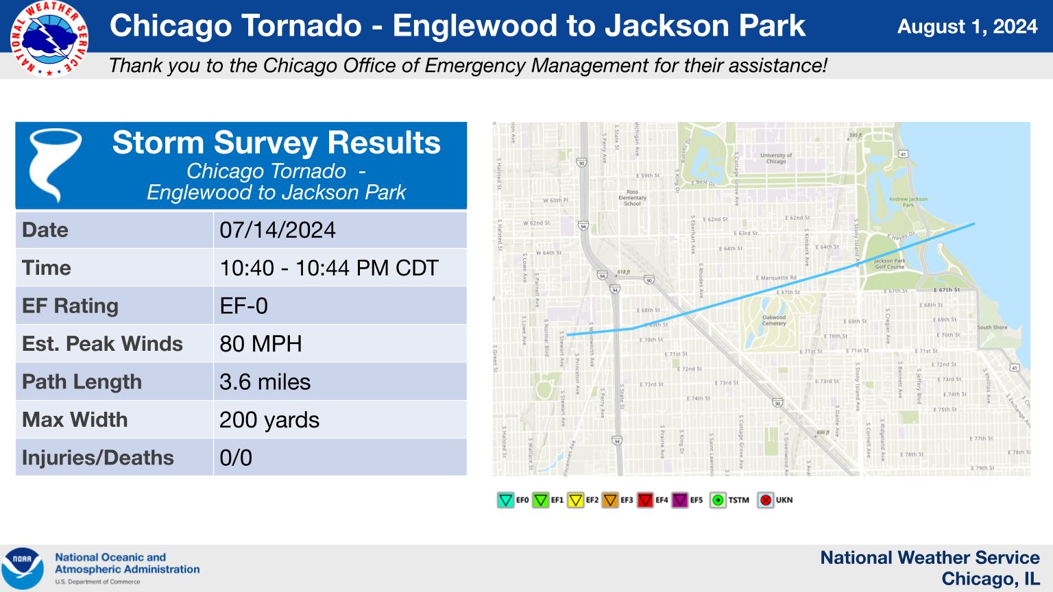 Englewood to Jackson Park Tornado Summary Graphic