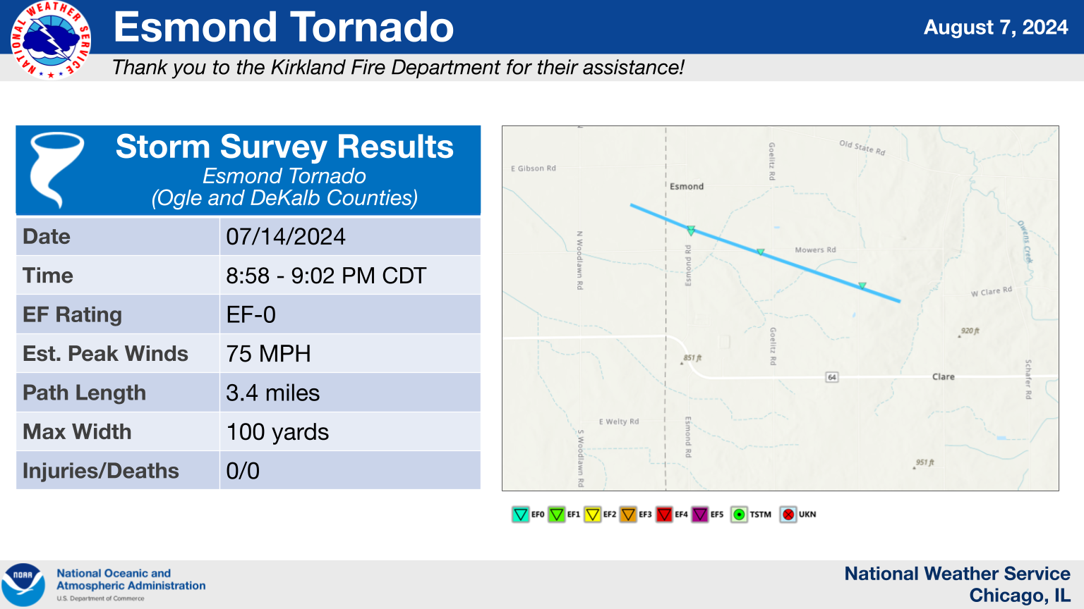 Esmond Tornado Summary Graphic