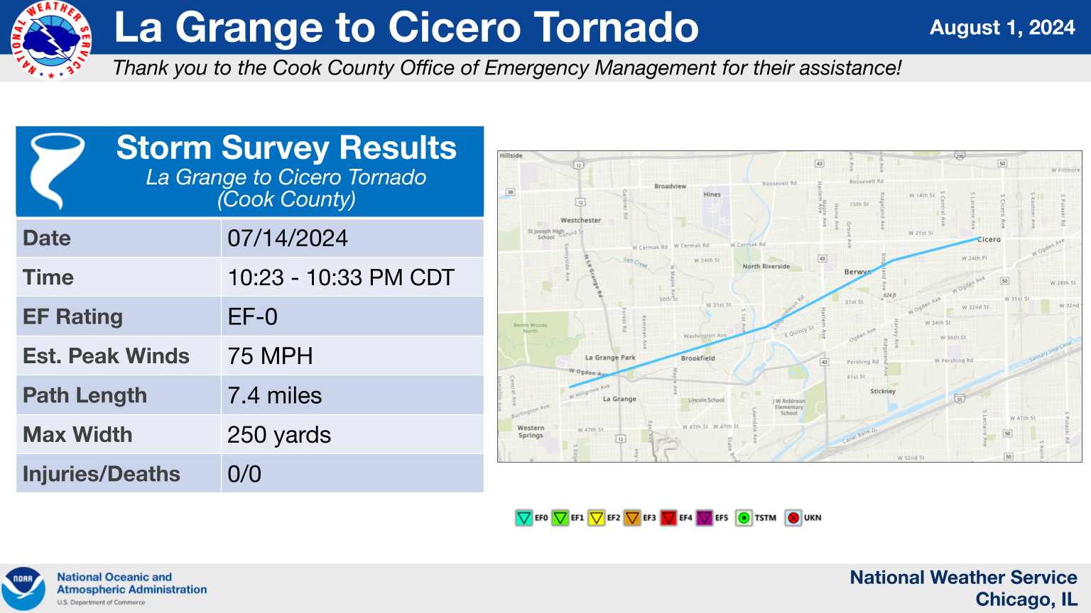 LaGrange to Cicero Tornado Summary Graphic