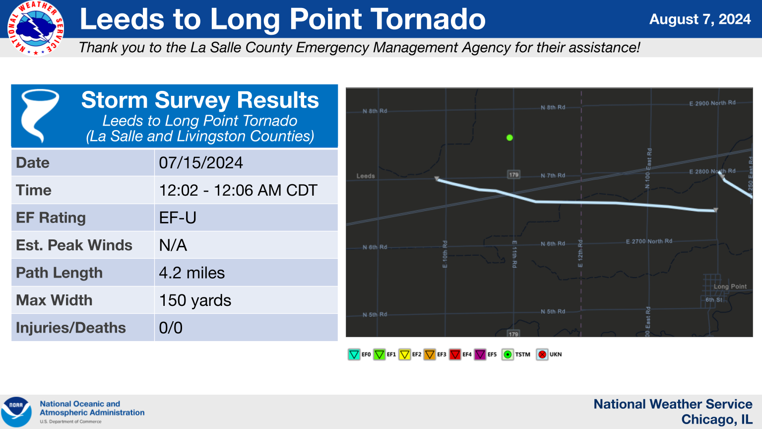 Leeds to Long Point Tornado Summary Graphic