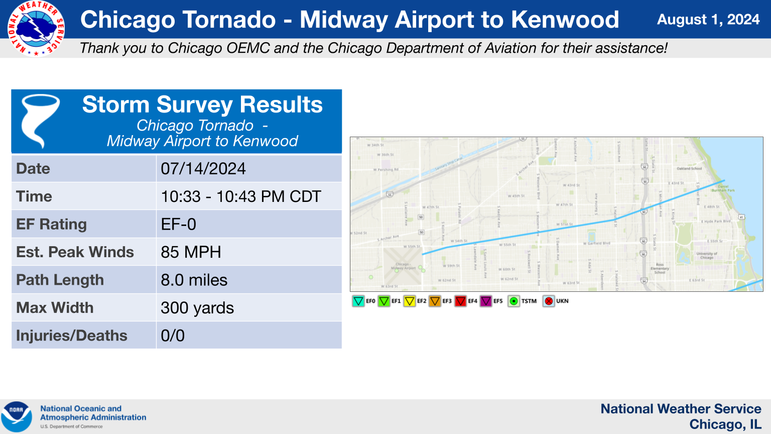 Midway Airport to Kenwood Tornado Summary Graphic