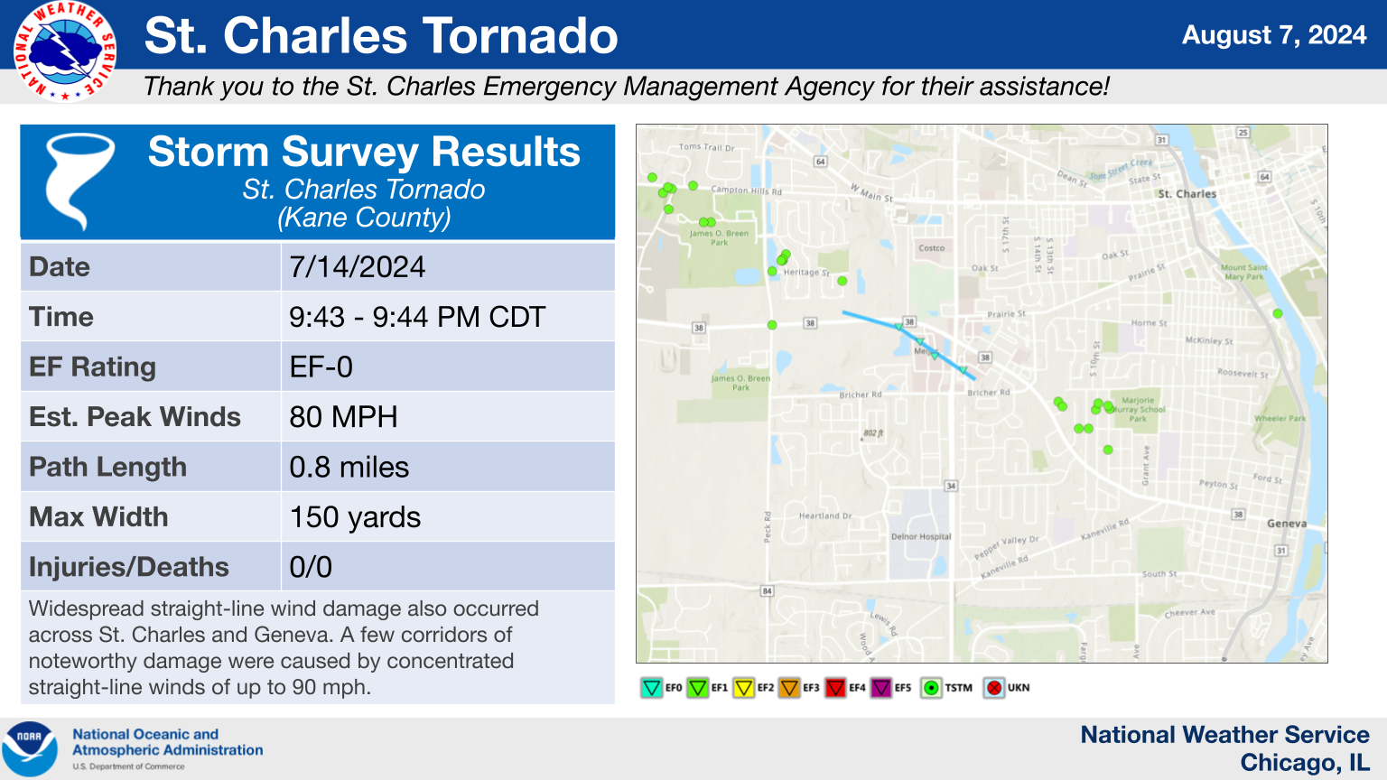 St. Charles Tornado Summary Graphic