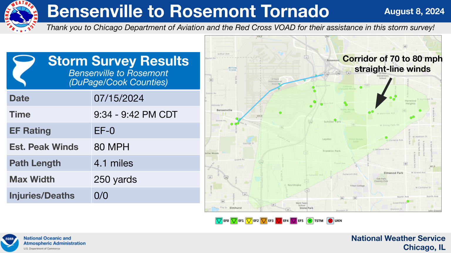 Bensenville to Rosemont Tornado Summary Graphic