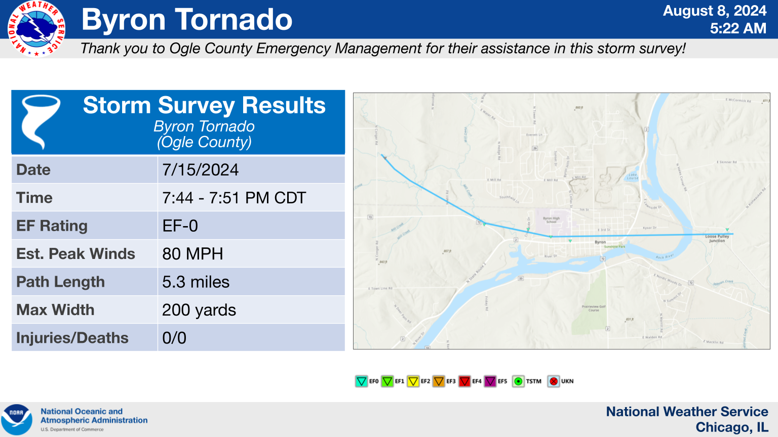 Byron Tornado Summary Graphic