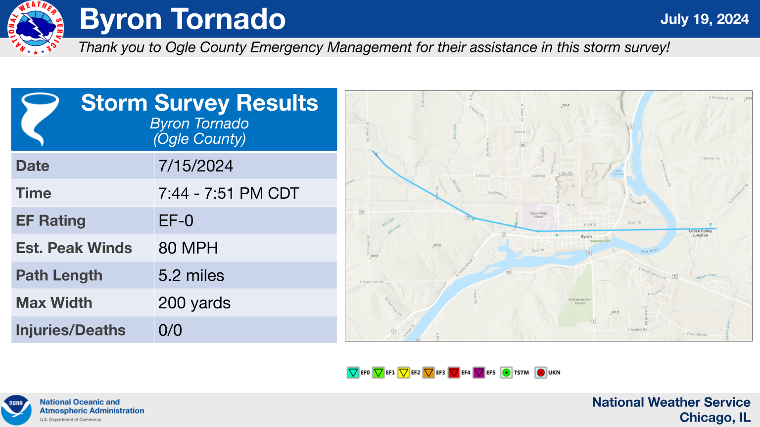 Byron Tornado Summary Graphic