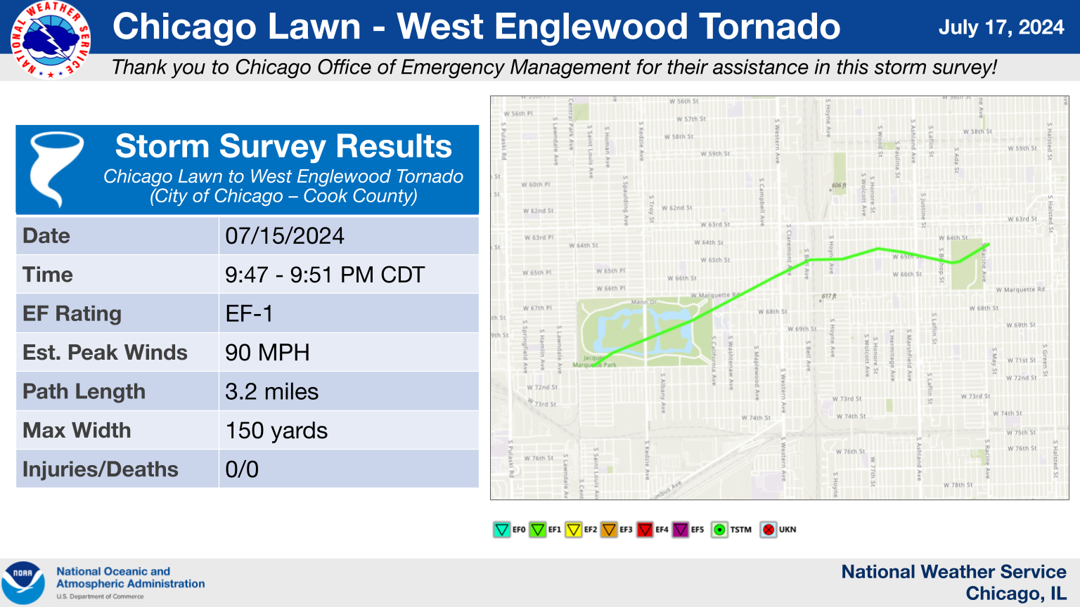 Chicago: Chicago Lawn - West Englewood Tornado Summary Graphic