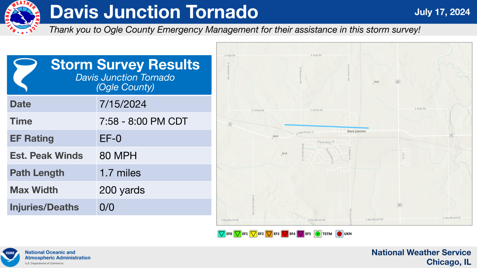 Davis Junction Tornado Summary Graphic