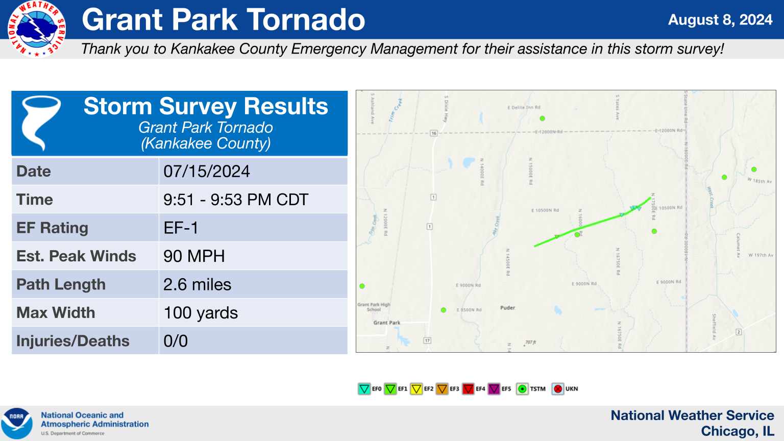 Grant Park Tornado Summary Graphic