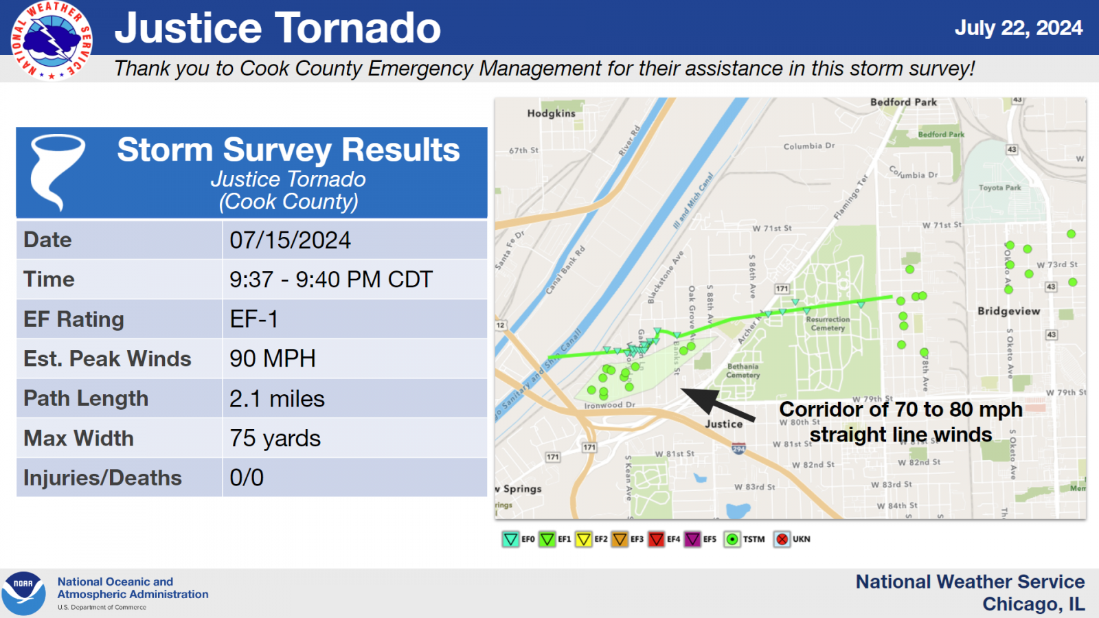 Justice Tornado Summary Graphic