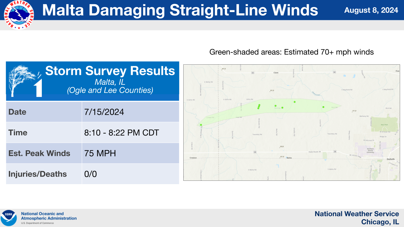 Malta Damaging Winds Summary Graphic