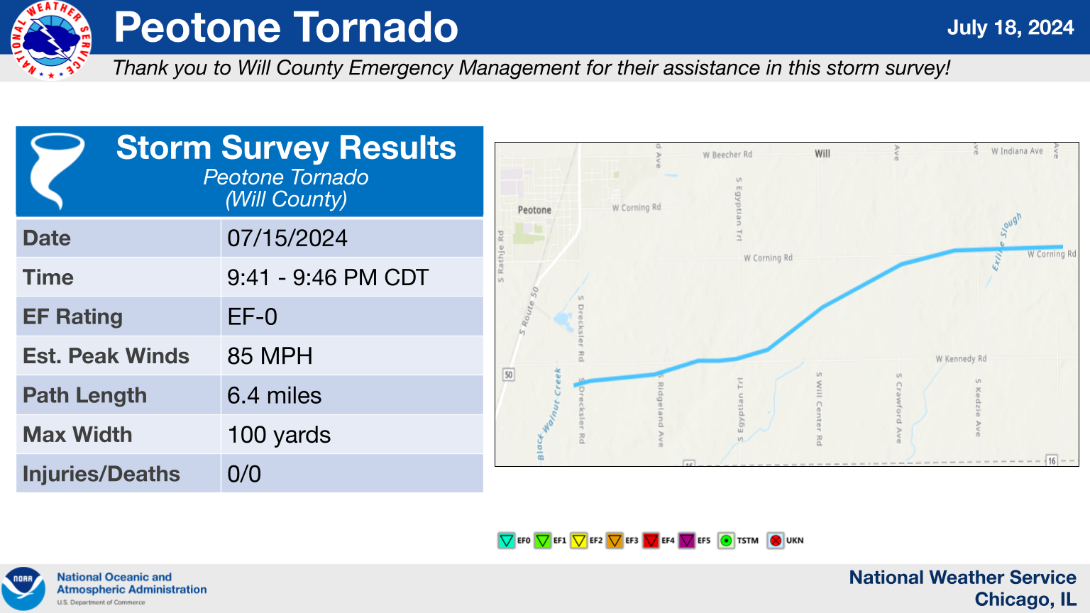 Peotone Tornado Summary Graphic