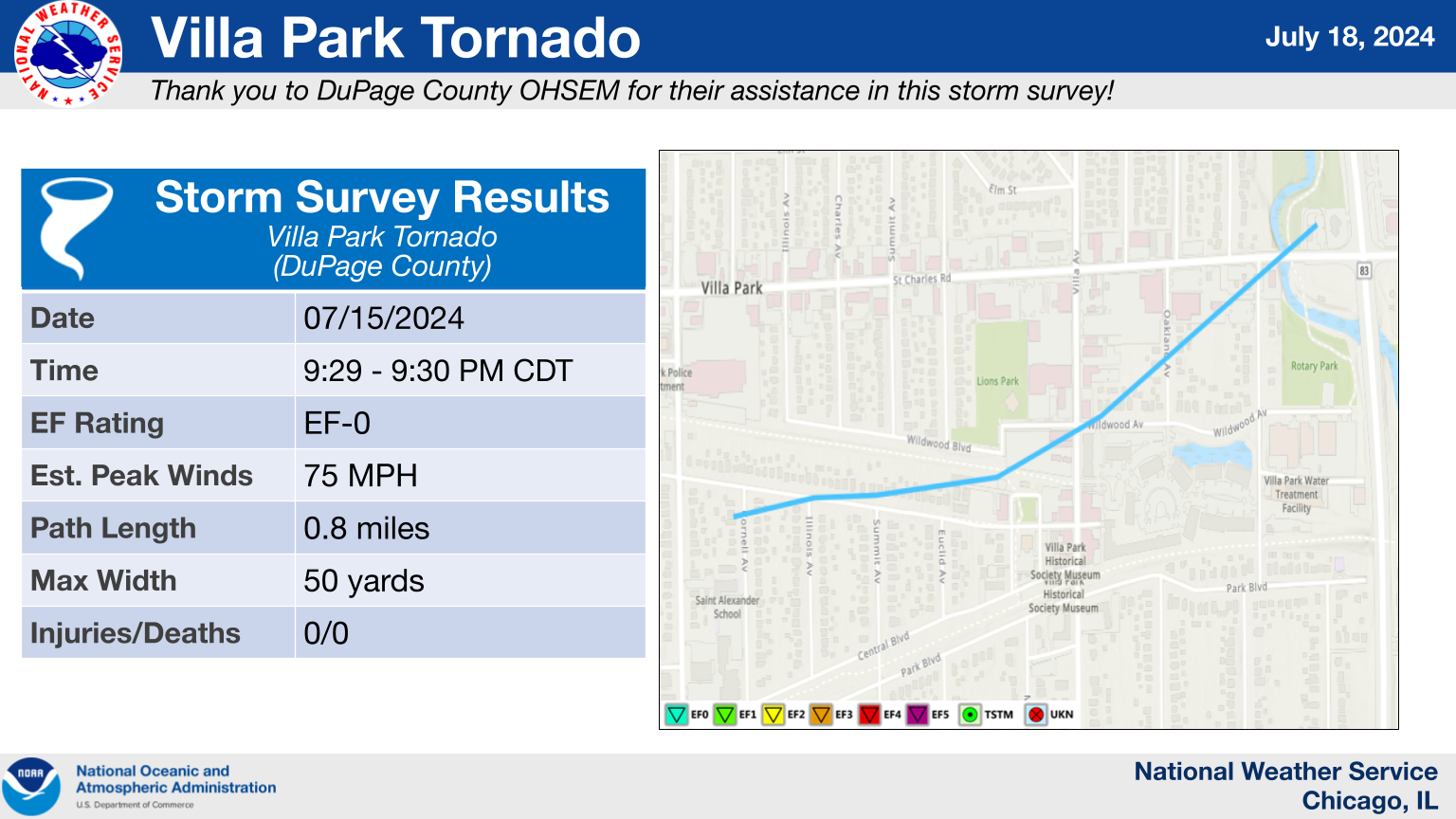 Villa Park Tornado Summary Graphic