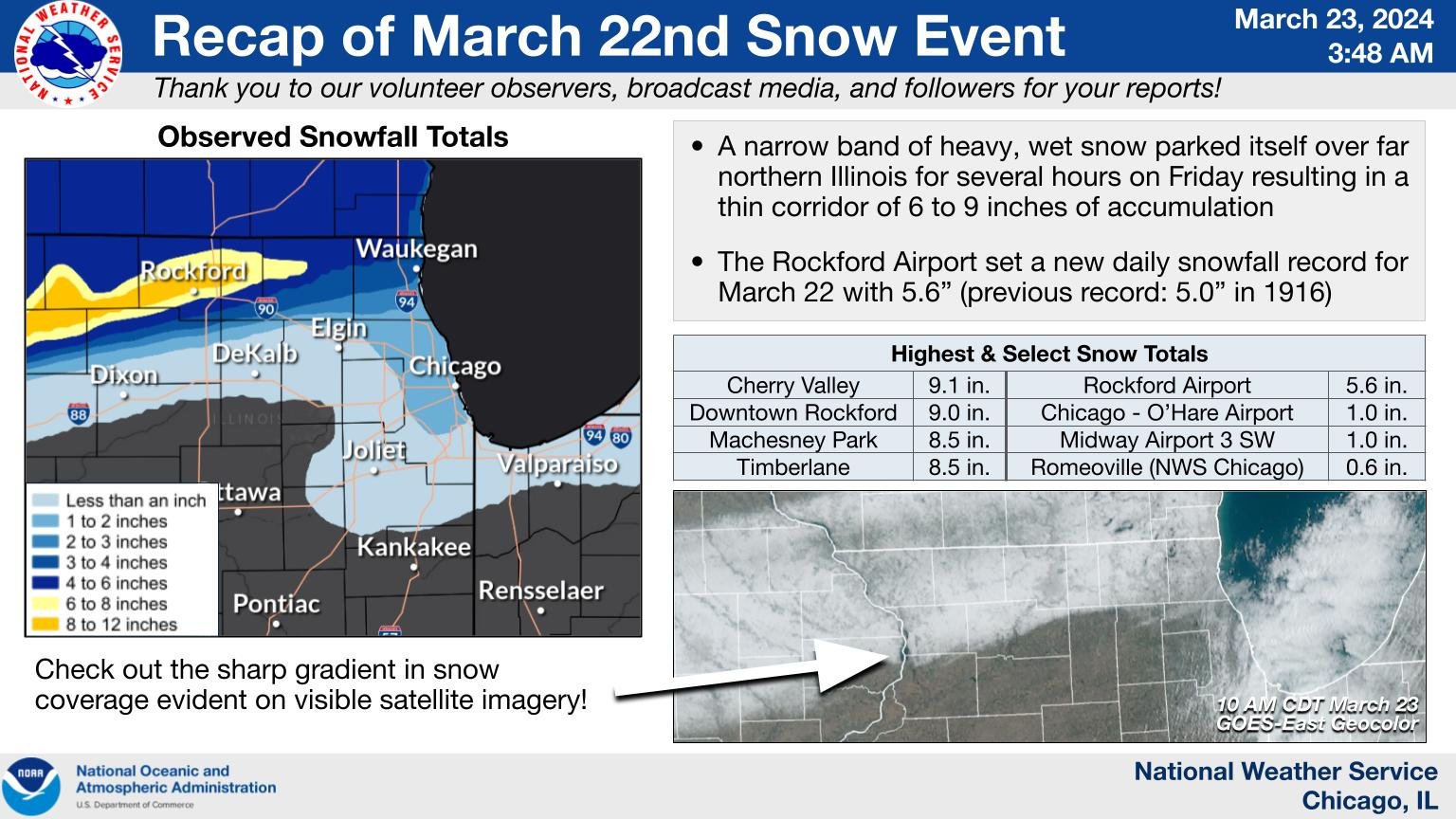 Overview Graphic