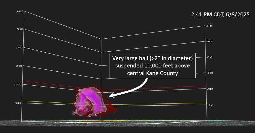 Radar cross-section of the Batavia hailstorm