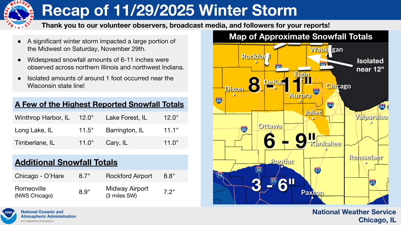 Event Summary Graphic