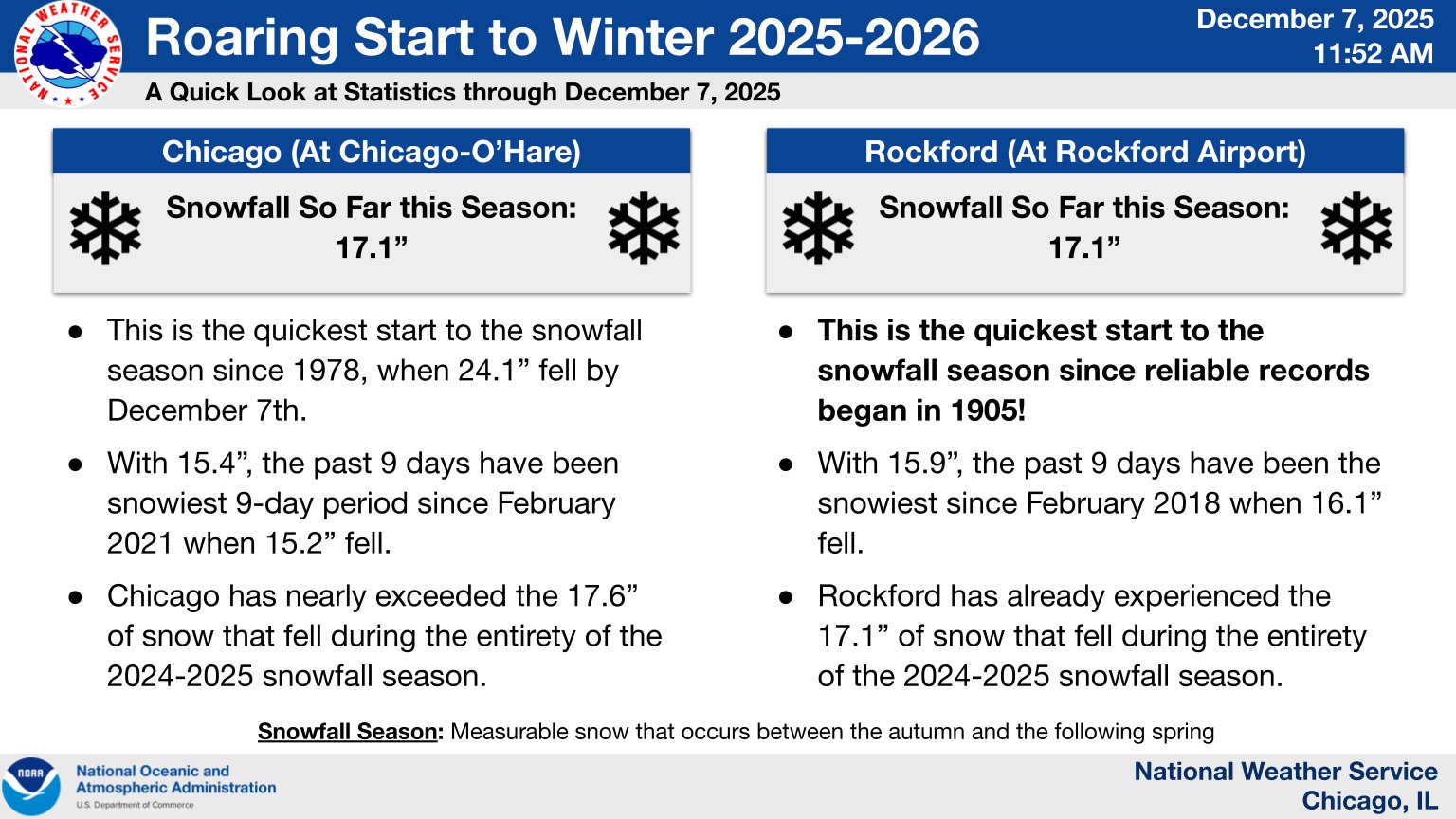 Event Summary Graphic