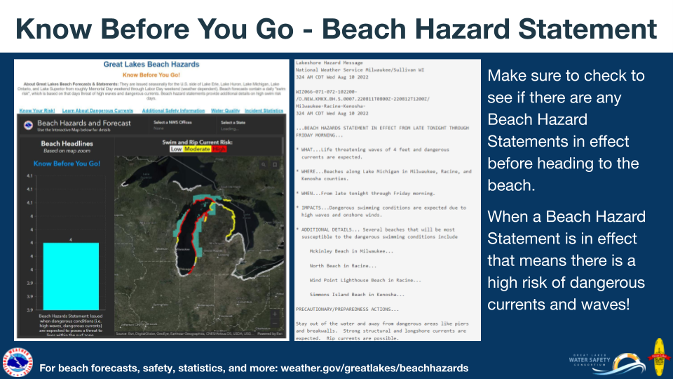 Recreational Beach Forecast Infographic