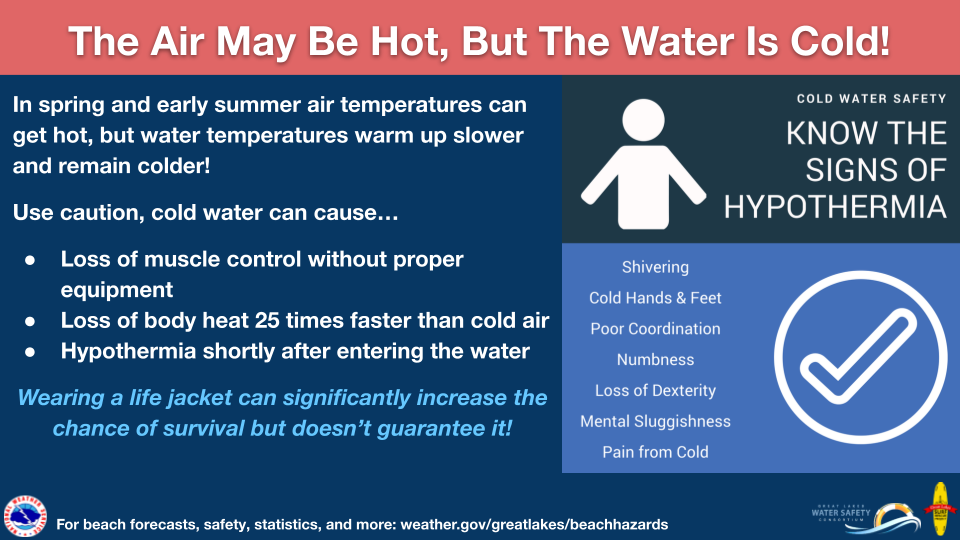 Cold Water Safety Infographic