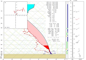 00Z Amarillo RAOB