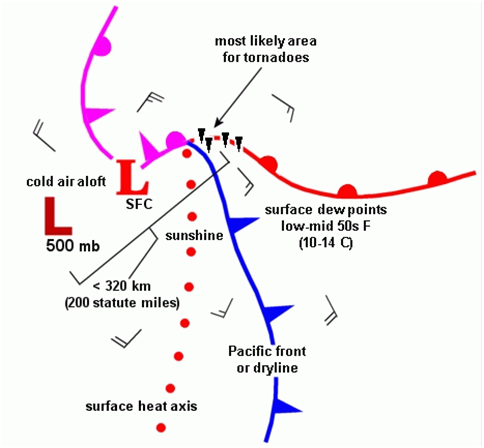 Cold Core Tornado Model