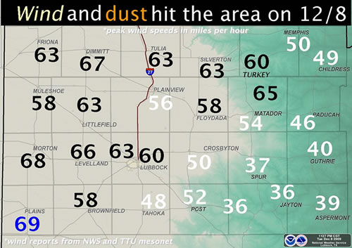 Map displaying the maximum wind gusts (in mph) observed on the afternoon of Tuesday, December 8, 2009. The wind reports are compiled from data from the National Weather Service and the West Texas Mesonet. Click on the map for a larger view.